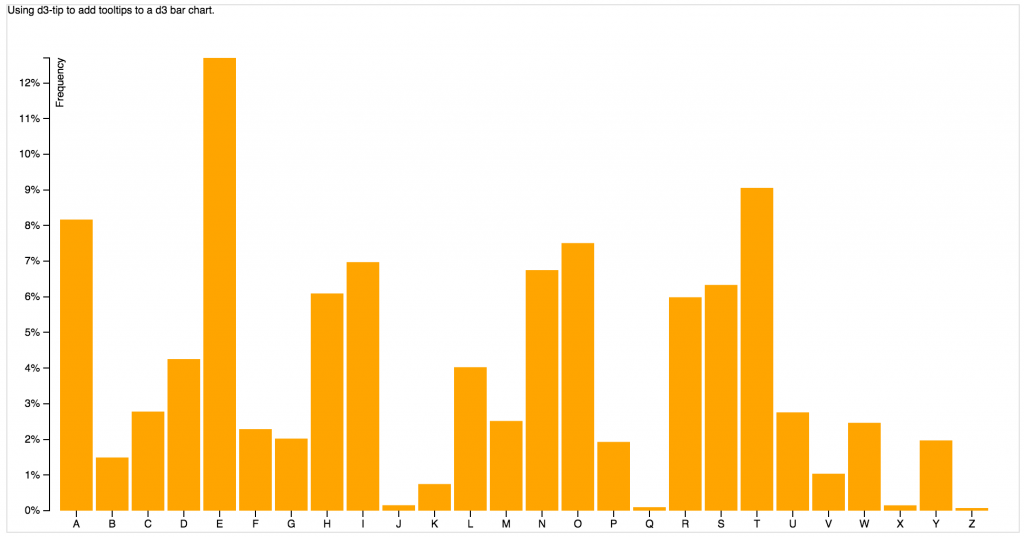 Bar Chart Example