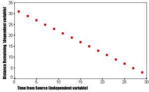 negative scatterplot