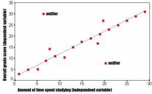 positive scatterplot