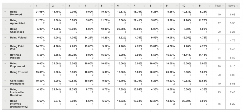 Survey details