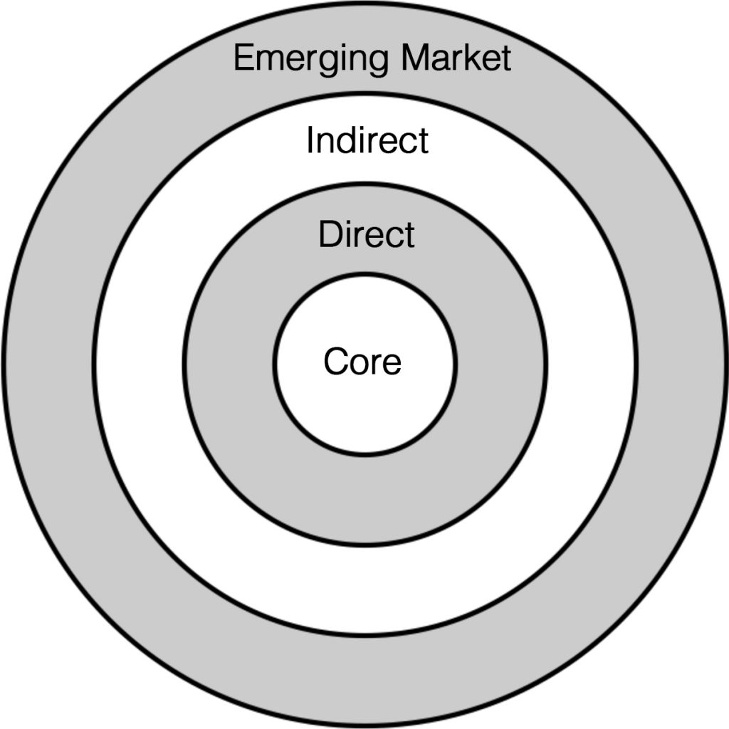 emerging-market